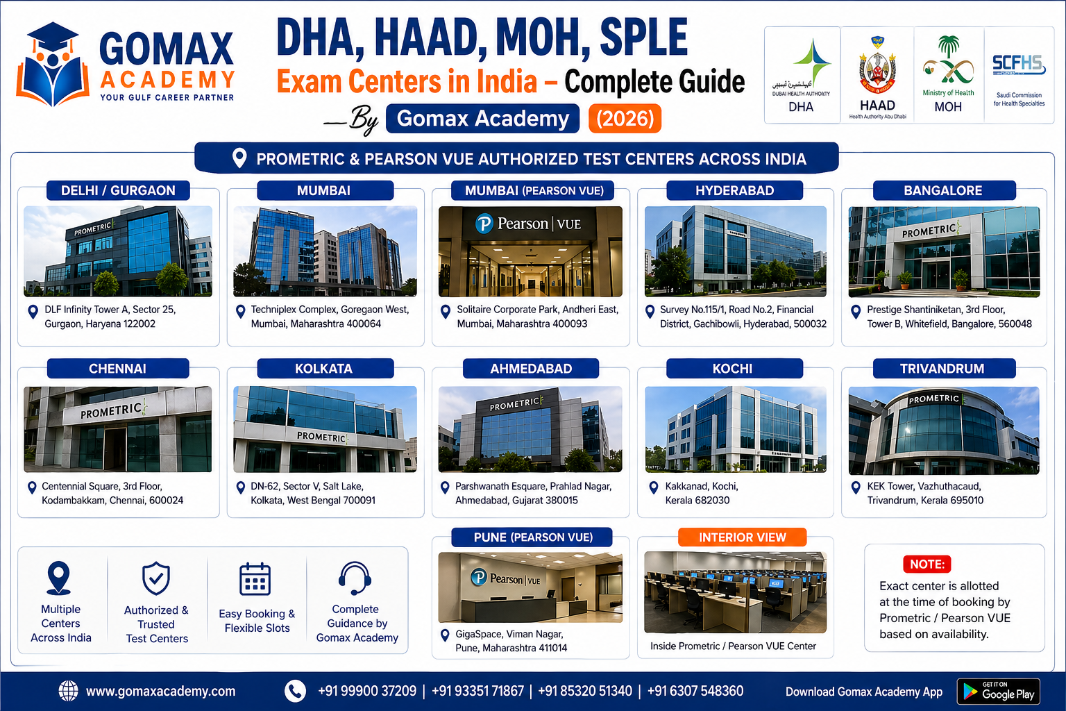 DHA, HAAD, MOH, SPLE Exam Centers in India – Complete Guide By Gomax Academy (2026)